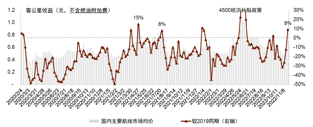 本次大型經貿團組包機包含外貿企業(ye) 和招商職員超過200人
-ups快遞