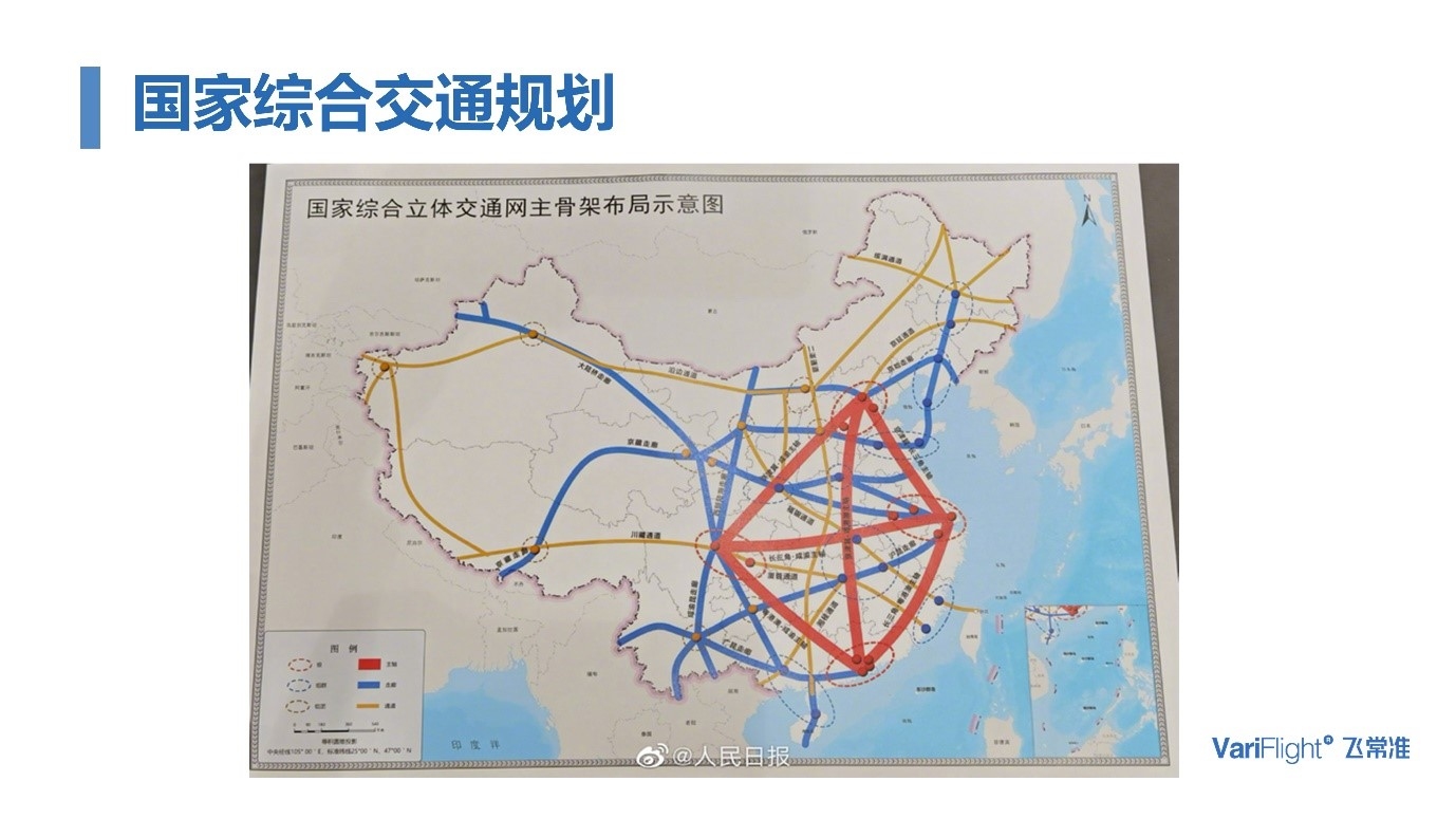 2020年2月24日,《国家综合立体交通网规划纲要》发布,核心菱形顶点和