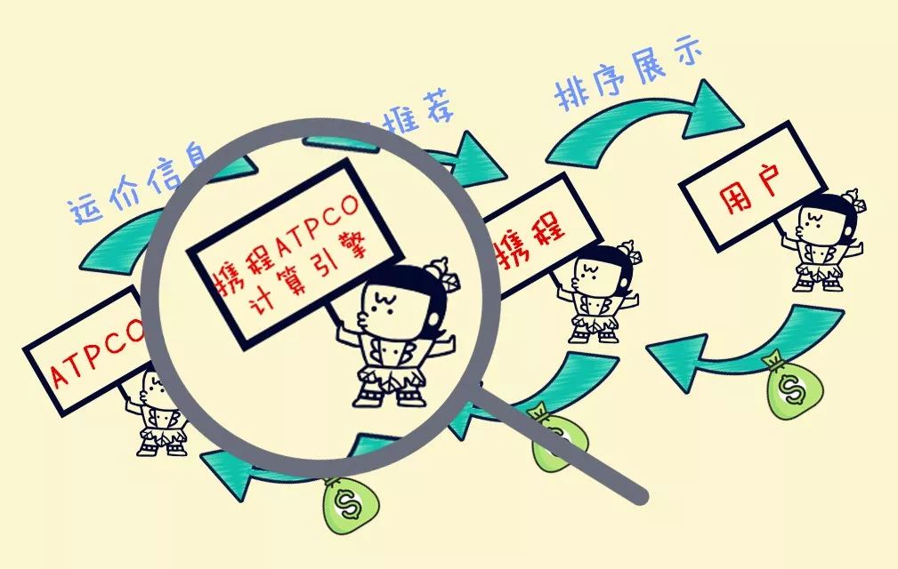 携程的 座位 战争 在线旅游 民航资源网 Carnoc Com