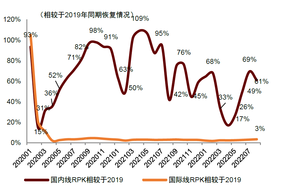 本次大型經貿團組包機包含外貿企業(ye) 和招商職員超過200人
-ups快遞