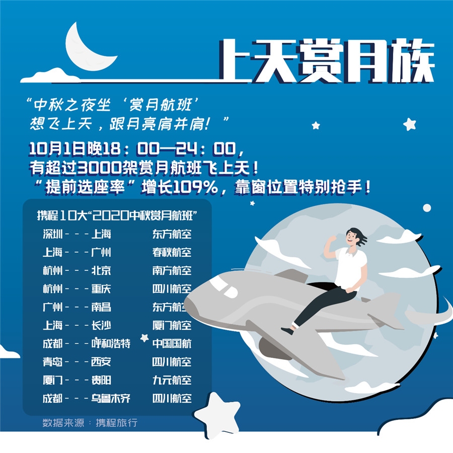 中秋花式赏月 住 城市天际线酒店 3000架航班坐满 上天赏月族