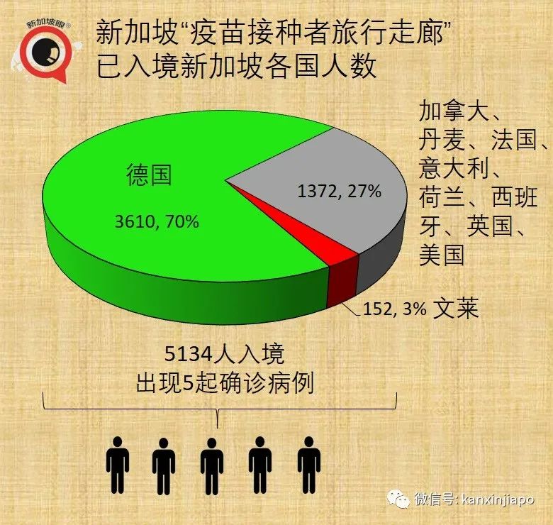 新加坡入境免隔离名单扩大 今起对印度等开放 航旅资讯 民航资源网 Carnoc Com 新加坡入境免隔离名单扩大 今起对印度等开放 航旅资讯 民航资源网 Carnoc Com