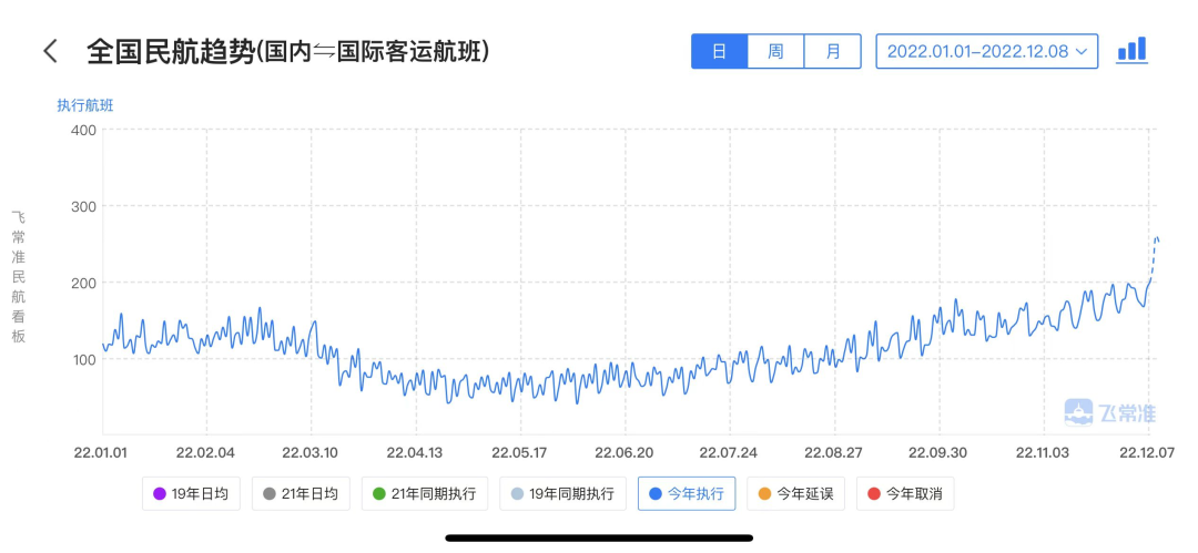 本次大型經貿團組包機包含外貿企業(ye) 和招商職員超過200人
-ups快遞
