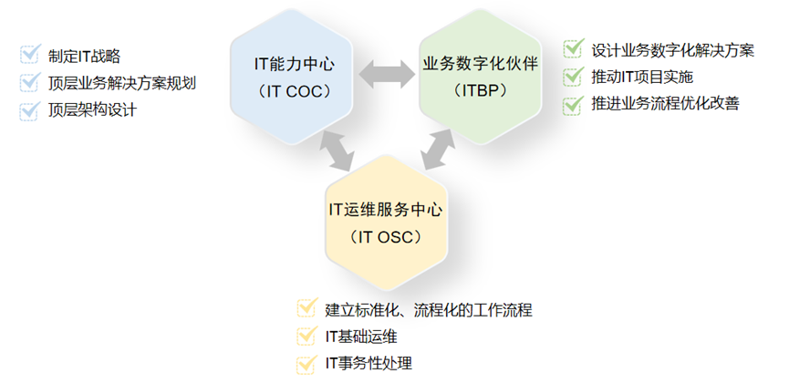 会员风貌 重庆耐德自动化技术有限公司