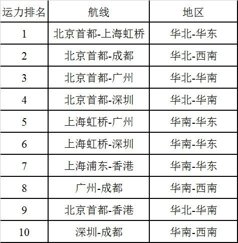 18年航班飞行时间报告 一