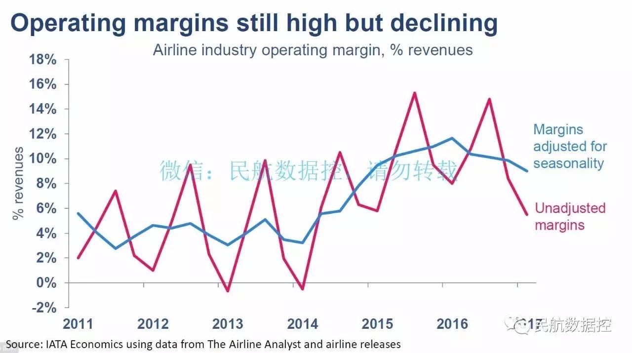 航空业最大并购_2017年航空业收入