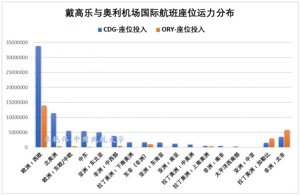 大巴黎地区多机场系统运营情况分析及启示
