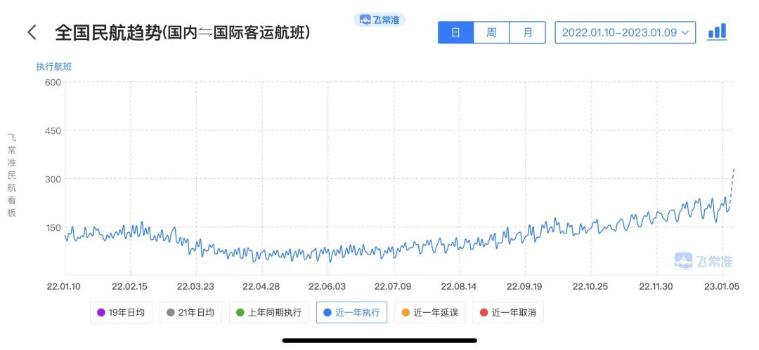 單日航班量破萬(wan) !航司大規模招聘:年薪20萬(wan) !空乘重回飛4休2!地服全員上崗!
-美國空海派