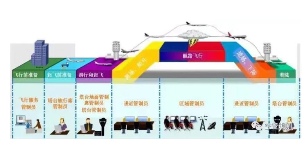 我做空中交通管制员这七年