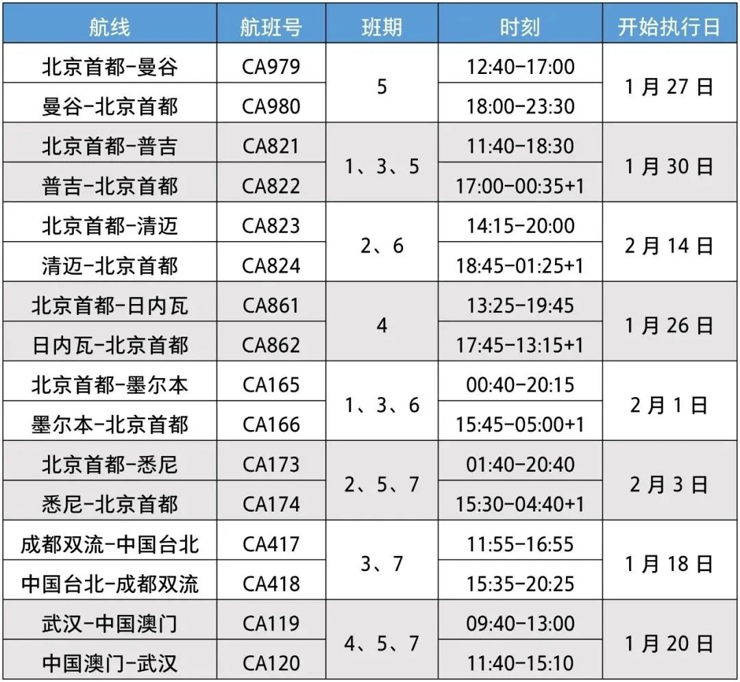 “中國高潮”來襲 密集增班!中美航線最新消息!
-粉末快遞FEDEX