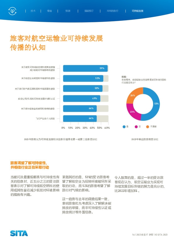 sita供图15