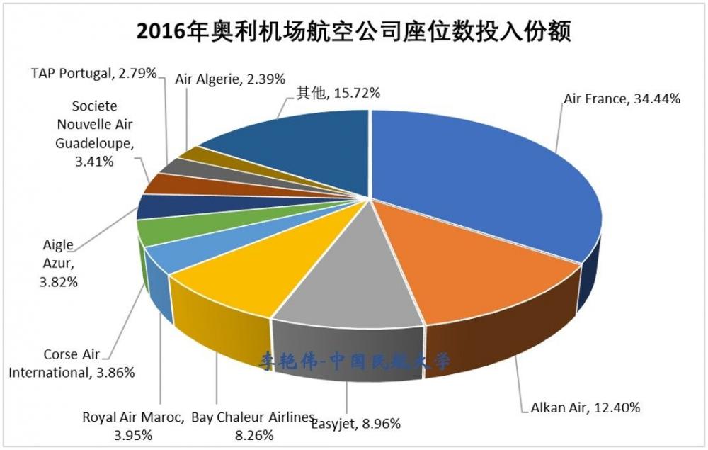 大巴黎地区多机场系统运营情况分析及启示