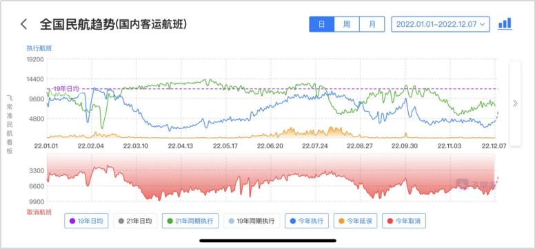 本次大型經貿團組包機包含外貿企業(ye) 和招商職員超過200人
-ups快遞