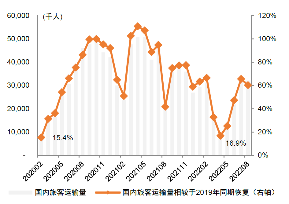 本次大型經貿團組包機包含外貿企業(ye) 和招商職員超過200人
-ups快遞