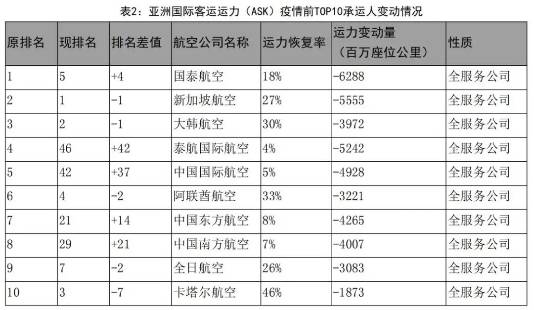 中东人口排名_中东人口密度(2)
