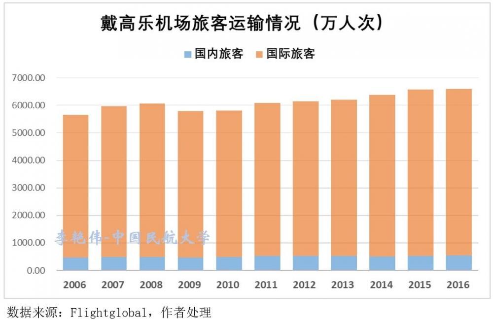 大巴黎地区多机场系统运营情况分析及启示