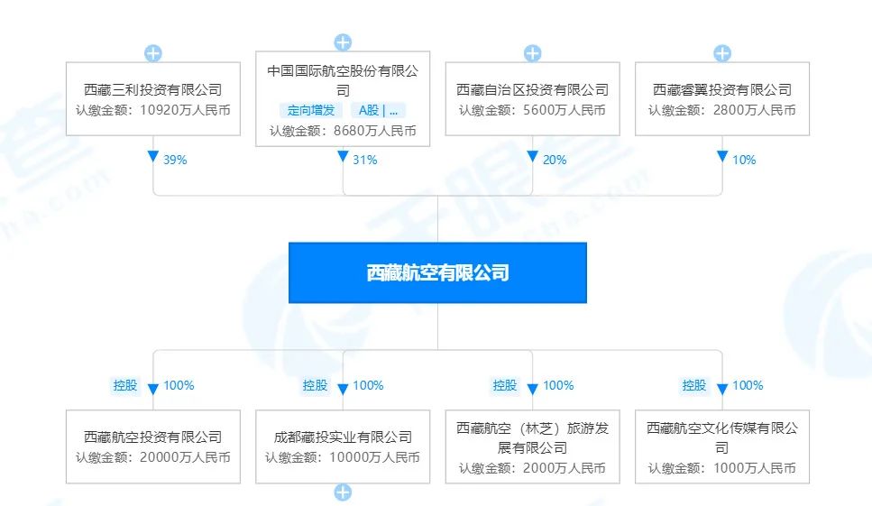 背後的邏輯可能是:1.官宣股權將發生變動;2.具體(ti) 股權變更方案現股東(dong) 並未達成共叫
-歐洲空海派+鐵路