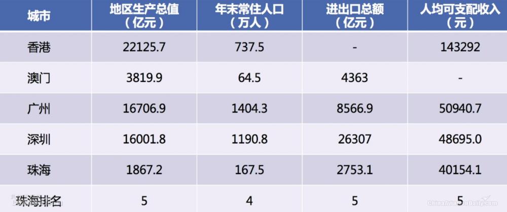 gdp增速_2015珠海gdp(2)