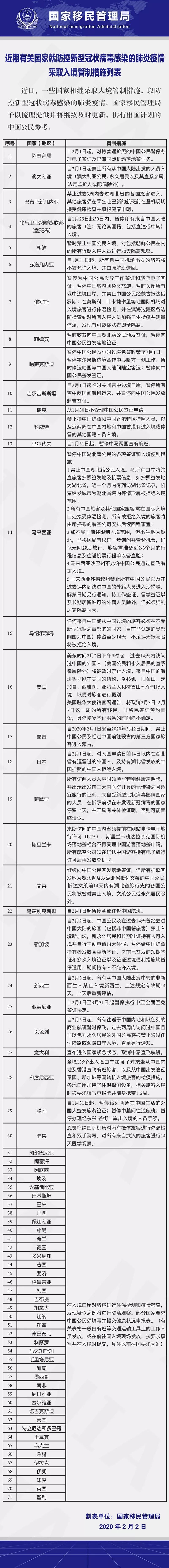官宣新禁令！前方最新消息，抓紧回家